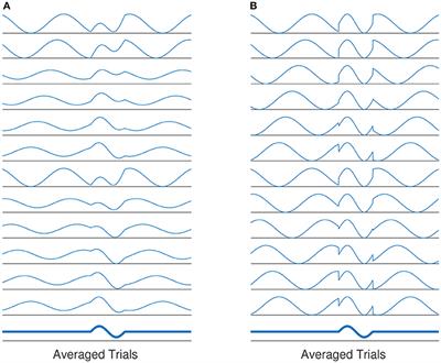 Reducing the Effect of Spurious Phase Variations in Neural Oscillatory Signals